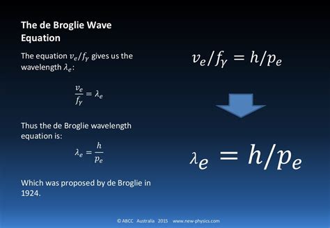 de broglie wave equation derivation|5.8: de Broglie Wave Equation .